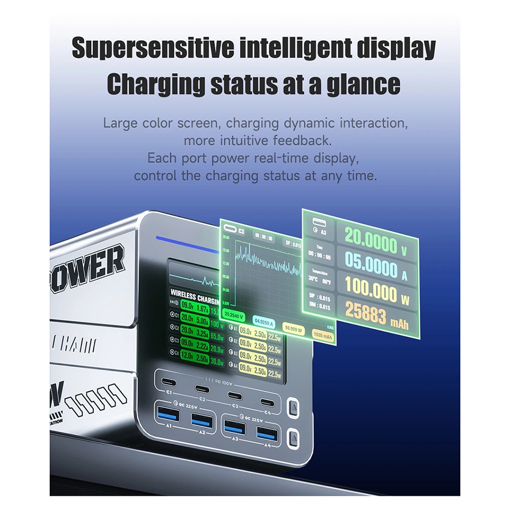 newA10R 160W 8-poorts GaN snel - Electronics Repair Tools And Equipment recensie en prijs