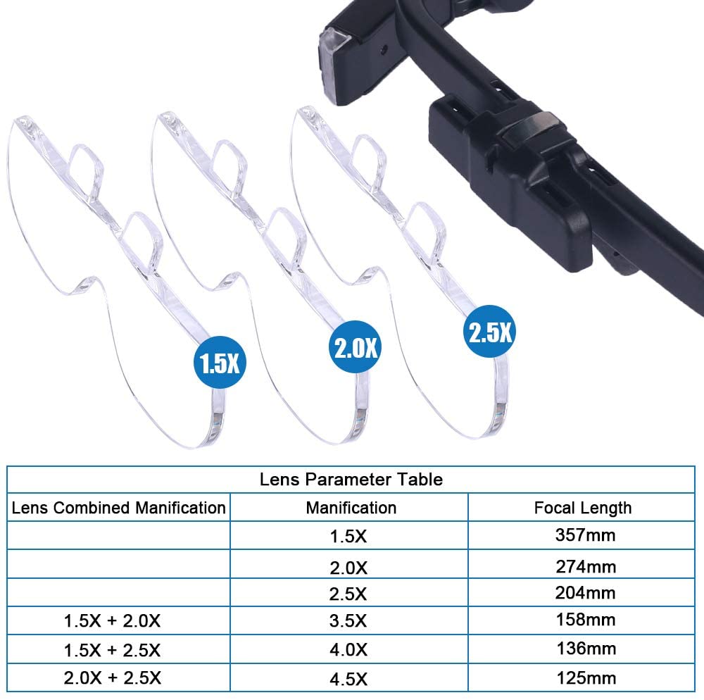 Vergrootglazen Vergrootglas 1. - Electronics Repair Glasses recensie en prijs